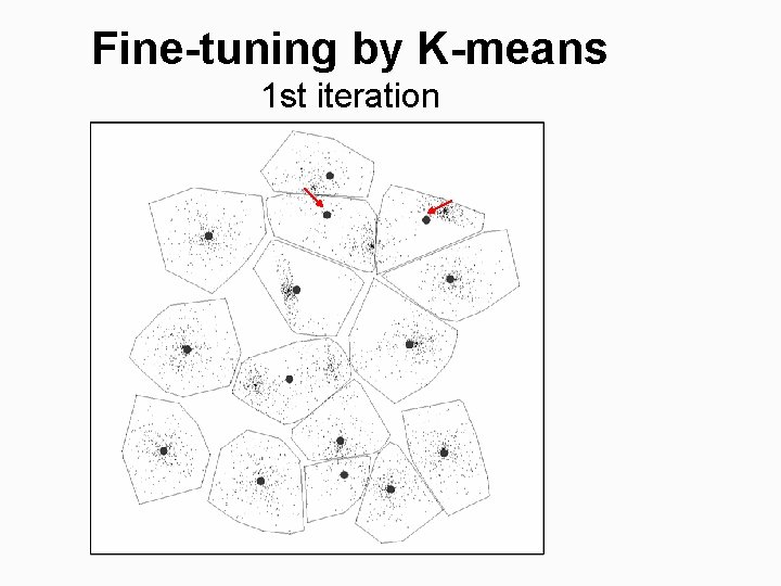 Fine-tuning by K-means 1 st iteration 