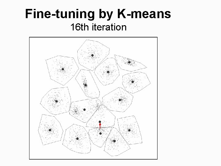 Fine-tuning by K-means 16 th iteration 