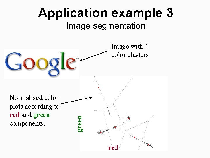 Application example 3 Image segmentation Normalized color plots according to red and green components.