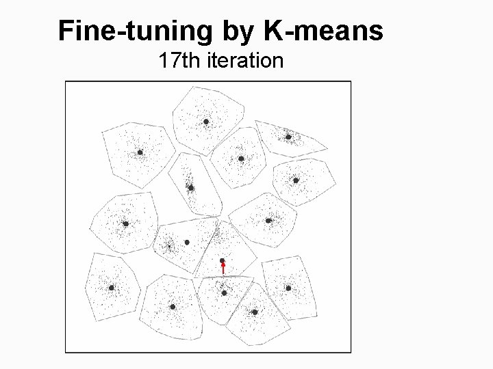 Fine-tuning by K-means 17 th iteration 