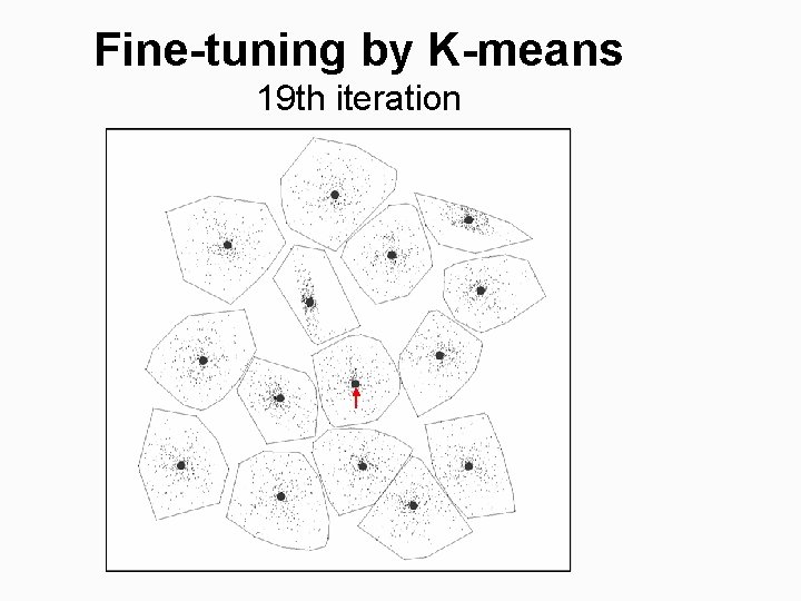 Fine-tuning by K-means 19 th iteration 