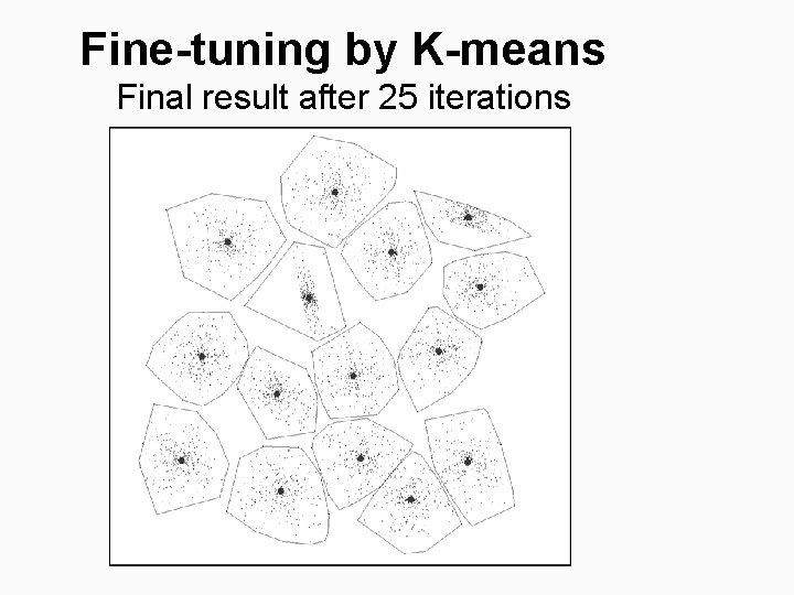 Fine-tuning by K-means Final result after 25 iterations 