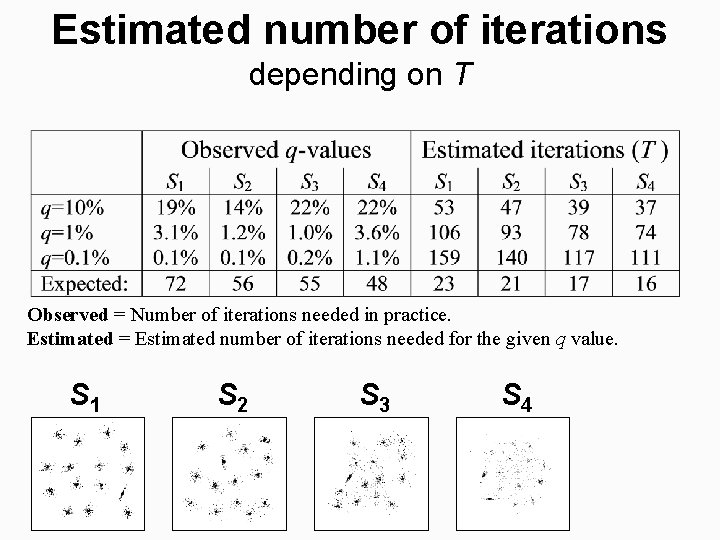 Estimated number of iterations depending on T Observed = Number of iterations needed in