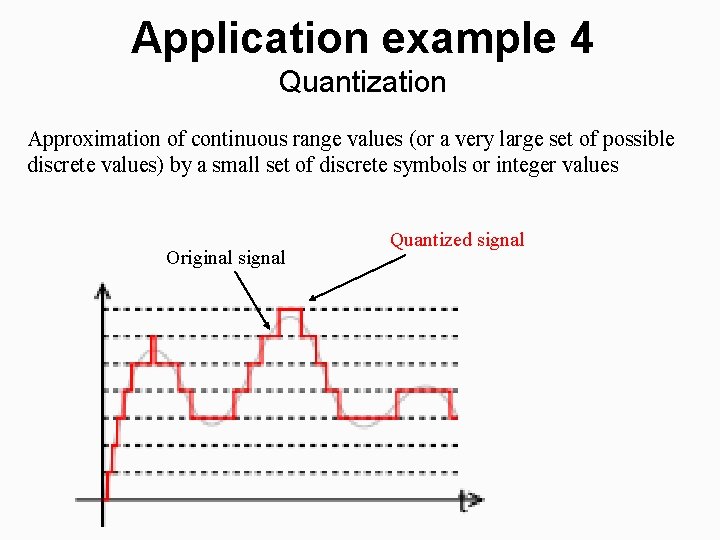 Application example 4 Quantization Approximation of continuous range values (or a very large set