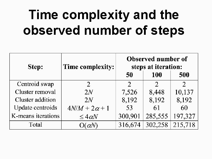 Time complexity and the observed number of steps 