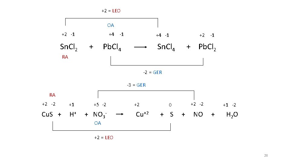 +2 = LEO OA +2 -1 +4 -1 +2 -1 Sn. Cl 2 + +2 = LEO OA +2 -1 +4 -1 +2 -1 Sn. Cl 2 +