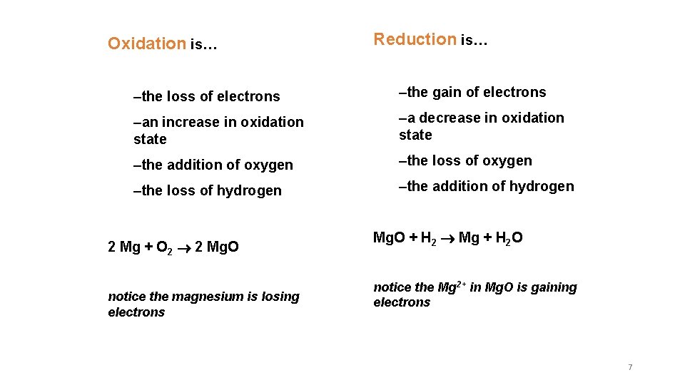 Oxidation is… Reduction is… –the loss of electrons –the gain of electrons –an increase Oxidation is… Reduction is… –the loss of electrons –the gain of electrons –an increase