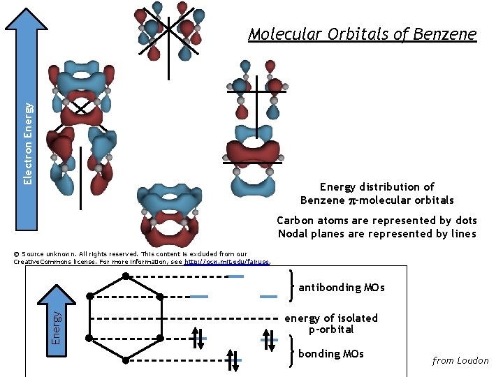ELECTRONEnergy ENERGY Electron Molecular Orbitals of Benzene Energy distribution of Benzene p-molecular orbitals Carbon