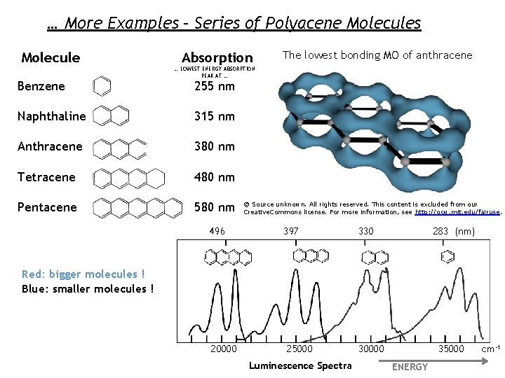 … More Examples – Series of Polyacene Molecules Molecule Benzene Absorption The lowest bonding