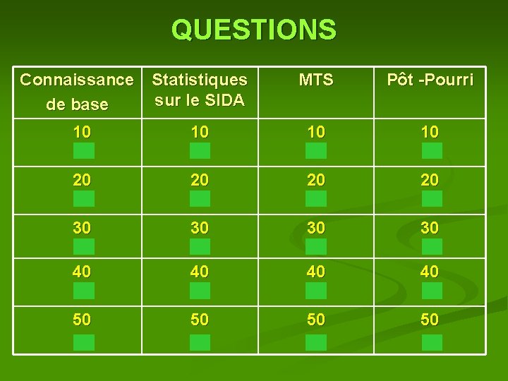QUESTIONS Connaissance Statistiques sur le SIDA de base MTS Pôt -Pourri 10 10 20 QUESTIONS Connaissance Statistiques sur le SIDA de base MTS Pôt -Pourri 10 10 20