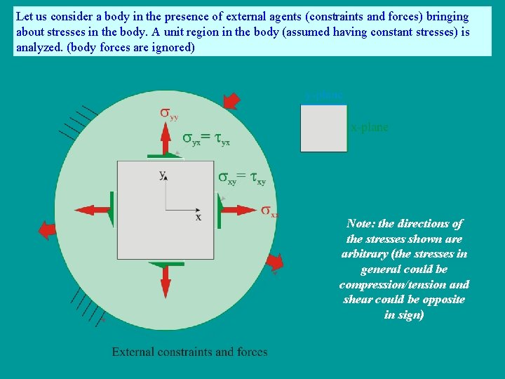 Let us consider a body in the presence of external agents (constraints and forces)