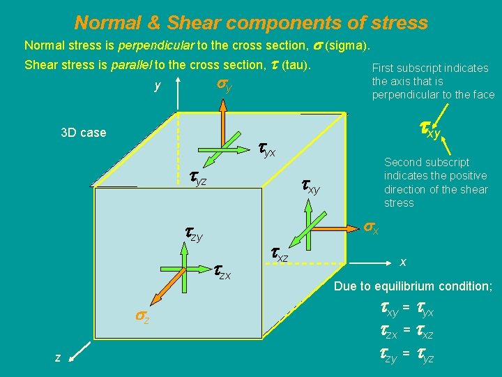 Normal & Shear components of stress Normal stress is perpendicular to the cross section,