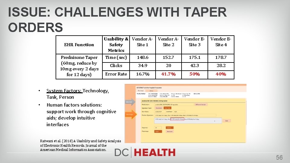 ISSUE: CHALLENGES WITH TAPER ORDERS EHR Function Prednisone Taper (60 mg, reduce by 10