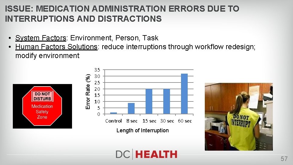ISSUE: MEDICATION ADMINISTRATION ERRORS DUE TO INTERRUPTIONS AND DISTRACTIONS Error Rate (%) • System
