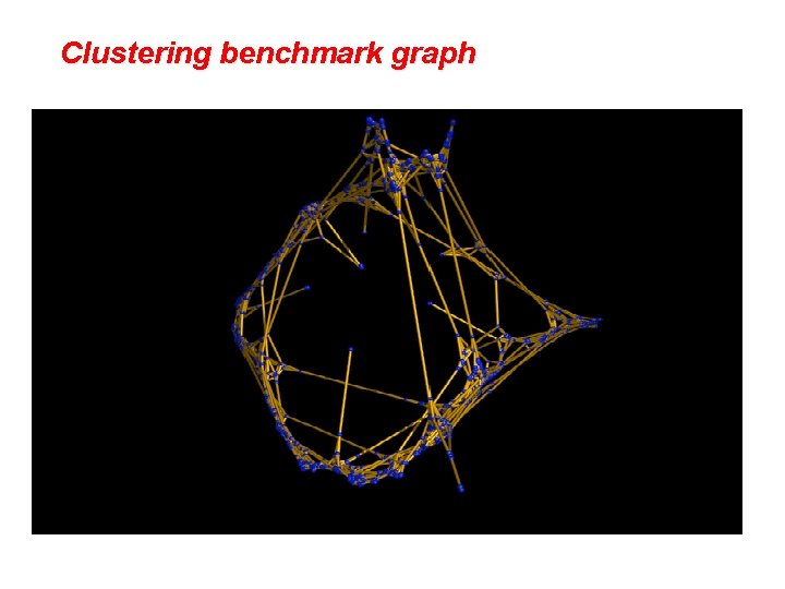 Clustering benchmark graph 