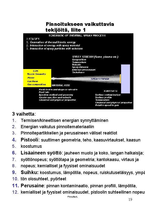 Pinnoitukseen vaikuttavia tekijöitä, liite 1 3 vaihetta: 1. 2. 3. Termisen/kineettisen energian synnyttäminen Energian