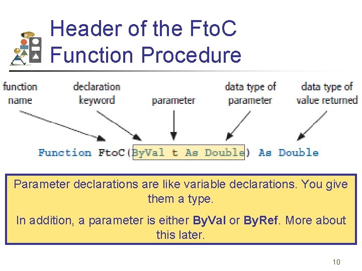 Header of the Fto. C Function Procedure Parameter declarations are like variable declarations. You