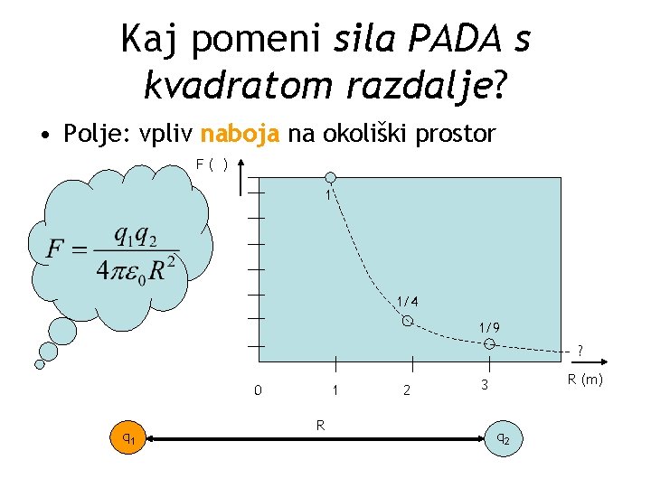 Kaj pomeni sila PADA s kvadratom razdalje? • Polje: vpliv naboja na okoliški prostor