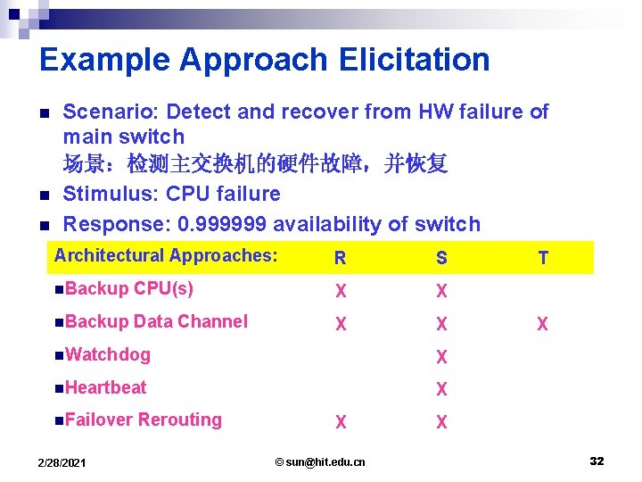 Example Approach Elicitation n Scenario: Detect and recover from HW failure of main switch