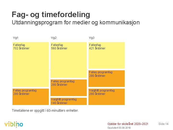 Fag- og timefordeling Utdanningsprogram for medier og kommunikasjon Vg 1 Vg 2 Vg 3