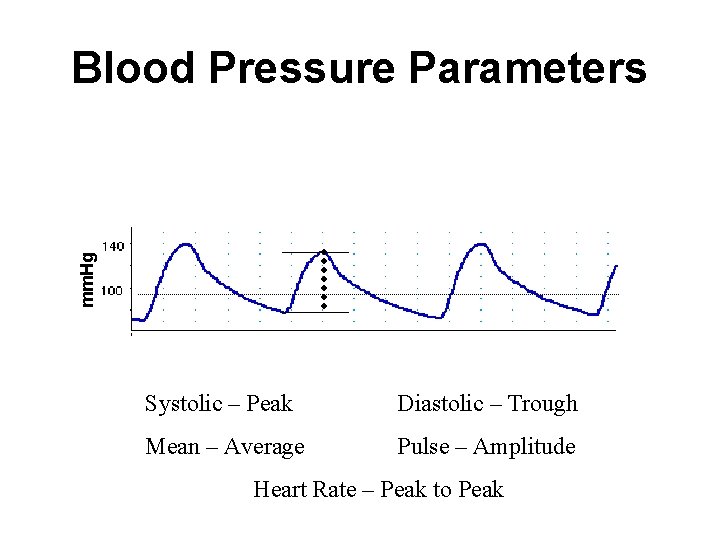 mm. Hg Blood Pressure Parameters Systolic – Peak Diastolic – Trough Mean – Average