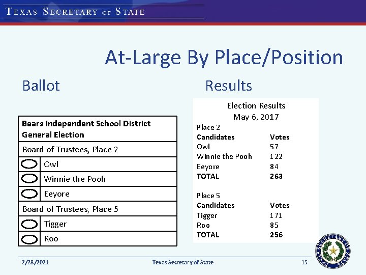 At-Large By Place/Position Ballot Bears Independent School District General Election Board of Trustees, Place