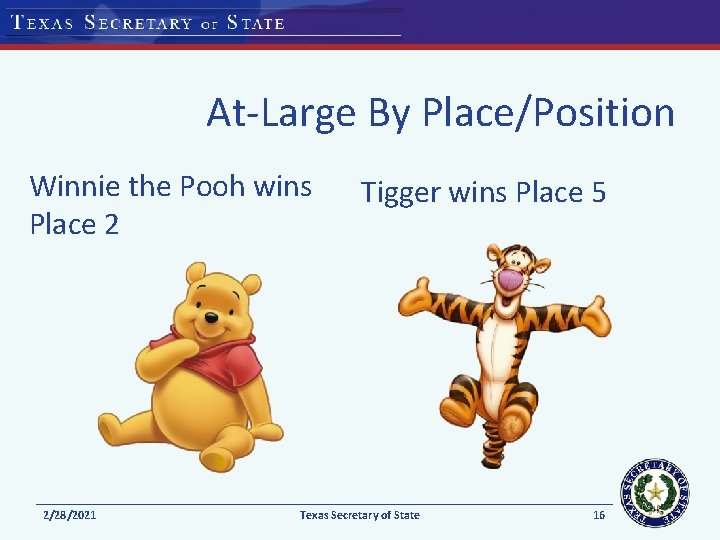 At-Large By Place/Position Winnie the Pooh wins Place 2 2/28/2021 Tigger wins Place 5