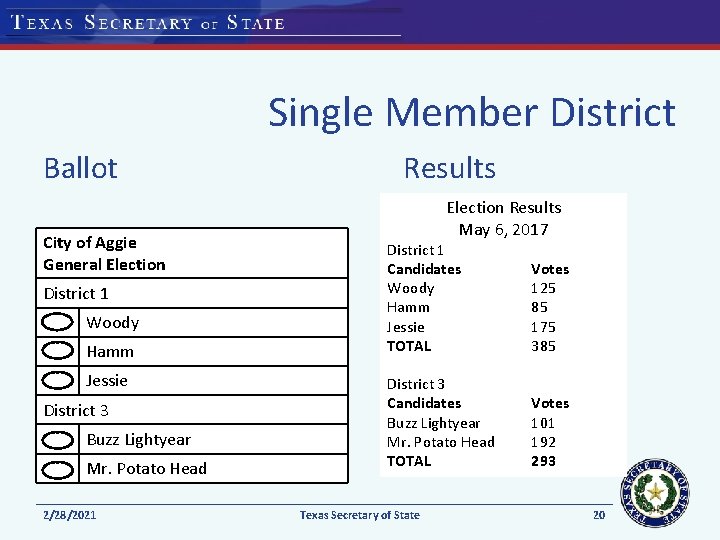 Single Member District Ballot City of Aggie General Election District 1 Woody Hamm Jessie