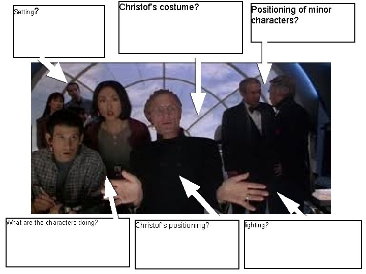Setting? What are the characters doing? Christof’s costume? Christof’s positioning? Positioning of minor characters?