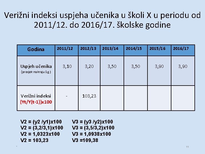 Verižni indeksi uspjeha učenika u školi X u periodu od 2011/12. do 2016/17. školske Verižni indeksi uspjeha učenika u školi X u periodu od 2011/12. do 2016/17. školske