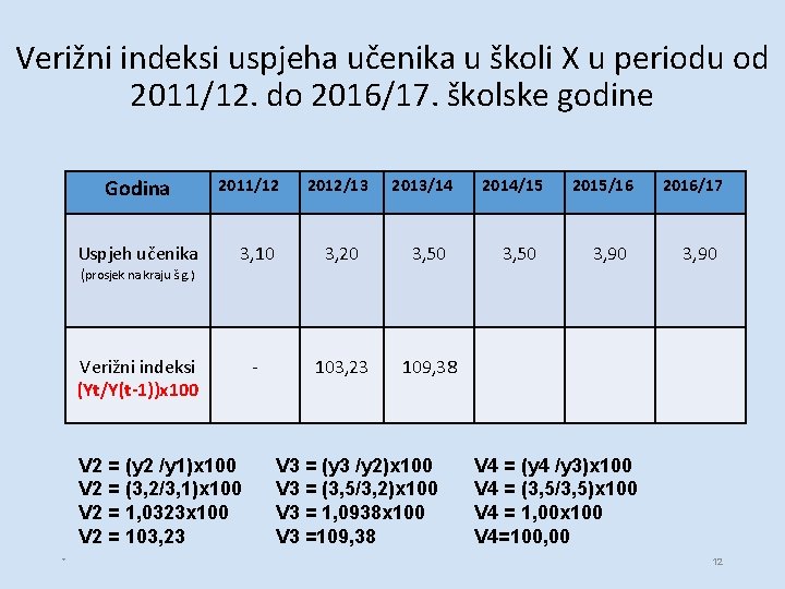 Verižni indeksi uspjeha učenika u školi X u periodu od 2011/12. do 2016/17. školske Verižni indeksi uspjeha učenika u školi X u periodu od 2011/12. do 2016/17. školske
