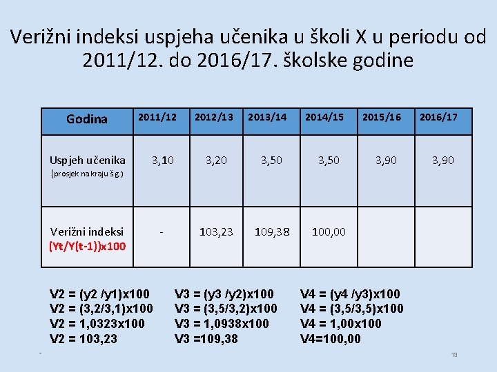 Verižni indeksi uspjeha učenika u školi X u periodu od 2011/12. do 2016/17. školske Verižni indeksi uspjeha učenika u školi X u periodu od 2011/12. do 2016/17. školske