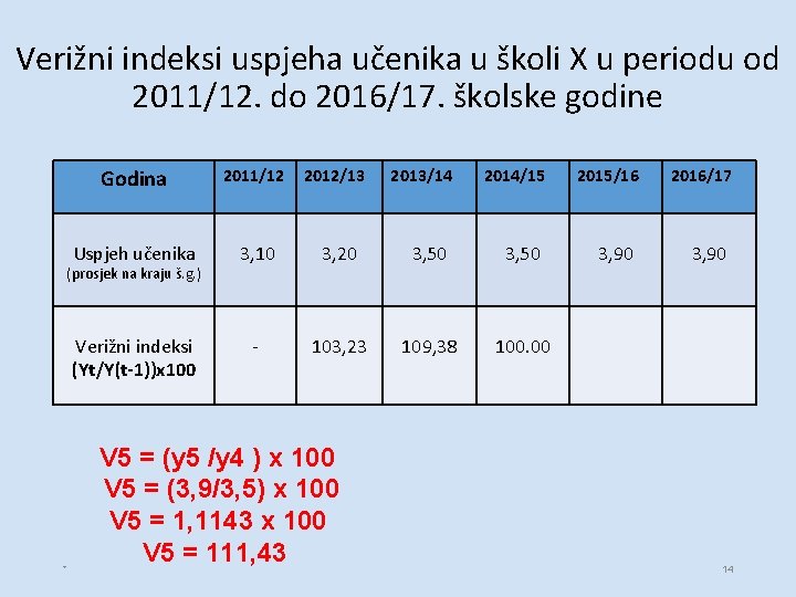 Verižni indeksi uspjeha učenika u školi X u periodu od 2011/12. do 2016/17. školske Verižni indeksi uspjeha učenika u školi X u periodu od 2011/12. do 2016/17. školske