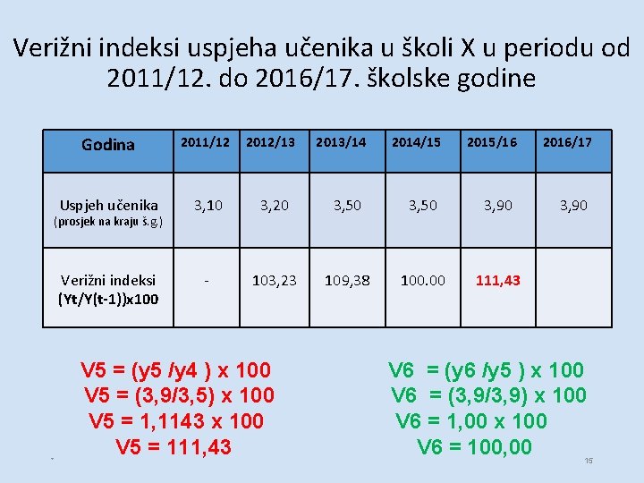 Verižni indeksi uspjeha učenika u školi X u periodu od 2011/12. do 2016/17. školske Verižni indeksi uspjeha učenika u školi X u periodu od 2011/12. do 2016/17. školske
