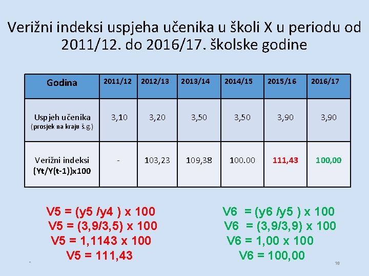 Verižni indeksi uspjeha učenika u školi X u periodu od 2011/12. do 2016/17. školske Verižni indeksi uspjeha učenika u školi X u periodu od 2011/12. do 2016/17. školske