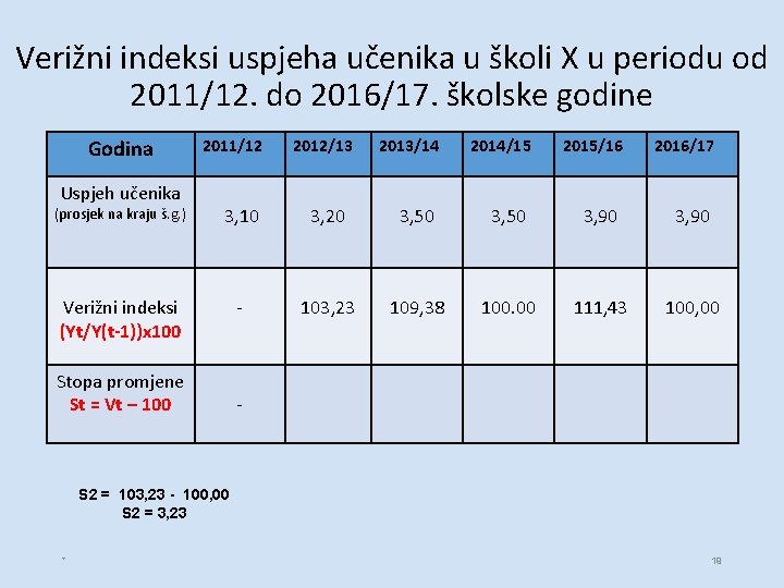 Verižni indeksi uspjeha učenika u školi X u periodu od 2011/12. do 2016/17. školske Verižni indeksi uspjeha učenika u školi X u periodu od 2011/12. do 2016/17. školske