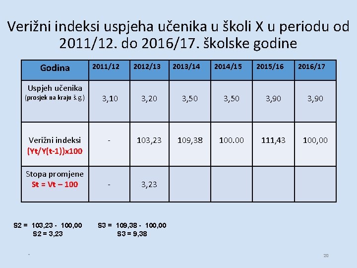 Verižni indeksi uspjeha učenika u školi X u periodu od 2011/12. do 2016/17. školske Verižni indeksi uspjeha učenika u školi X u periodu od 2011/12. do 2016/17. školske