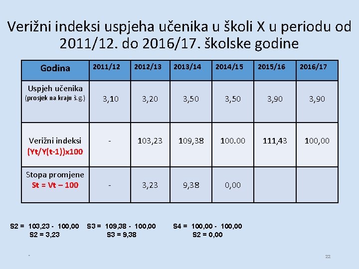 Verižni indeksi uspjeha učenika u školi X u periodu od 2011/12. do 2016/17. školske Verižni indeksi uspjeha učenika u školi X u periodu od 2011/12. do 2016/17. školske