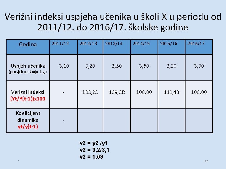 Verižni indeksi uspjeha učenika u školi X u periodu od 2011/12. do 2016/17. školske Verižni indeksi uspjeha učenika u školi X u periodu od 2011/12. do 2016/17. školske