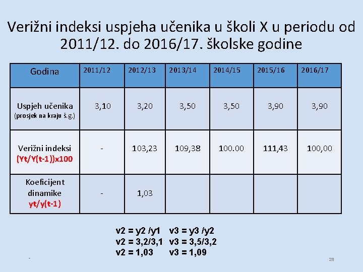 Verižni indeksi uspjeha učenika u školi X u periodu od 2011/12. do 2016/17. školske Verižni indeksi uspjeha učenika u školi X u periodu od 2011/12. do 2016/17. školske
