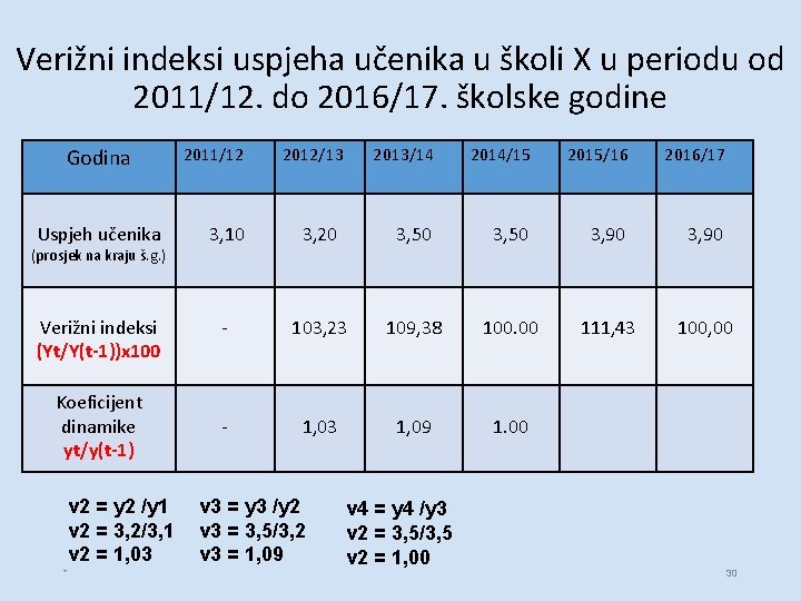 Verižni indeksi uspjeha učenika u školi X u periodu od 2011/12. do 2016/17. školske Verižni indeksi uspjeha učenika u školi X u periodu od 2011/12. do 2016/17. školske