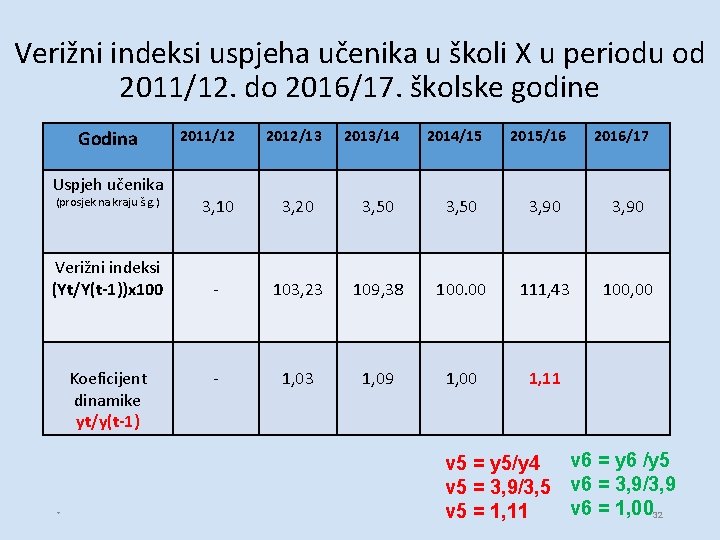 Verižni indeksi uspjeha učenika u školi X u periodu od 2011/12. do 2016/17. školske Verižni indeksi uspjeha učenika u školi X u periodu od 2011/12. do 2016/17. školske