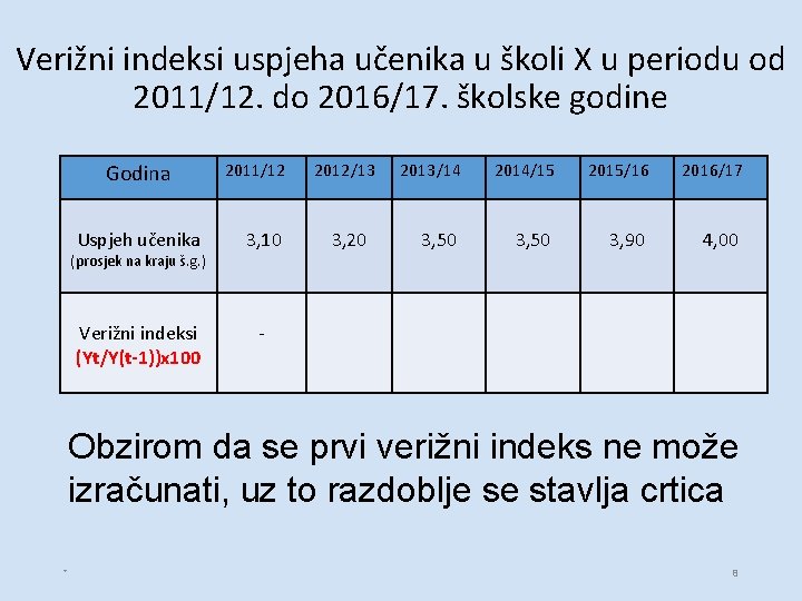 Verižni indeksi uspjeha učenika u školi X u periodu od 2011/12. do 2016/17. školske Verižni indeksi uspjeha učenika u školi X u periodu od 2011/12. do 2016/17. školske