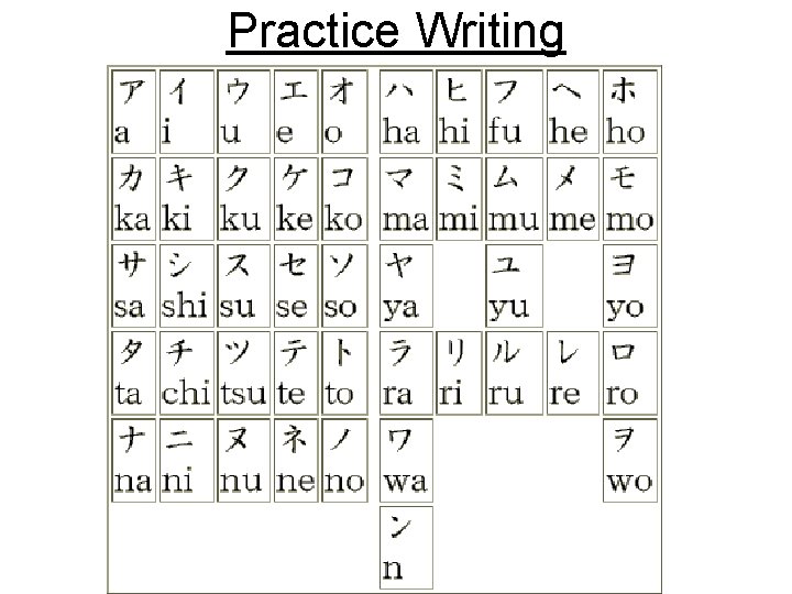 Practice Writing Practice Writing