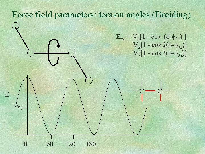 Force field parameters: torsion angles (Dreiding) Etor = V 1[1 - cos ( -