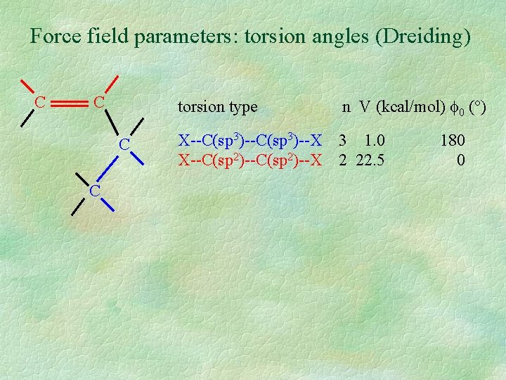 Force field parameters: torsion angles (Dreiding) C C torsion type n V (kcal/mol) 0
