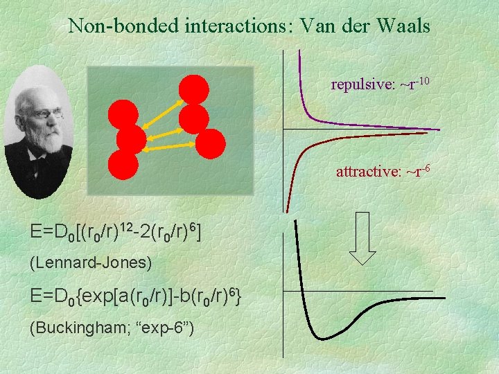 Non-bonded interactions: Van der Waals repulsive: ~r-10 attractive: ~r-6 E=D 0[(r 0/r)12 -2(r 0/r)6]