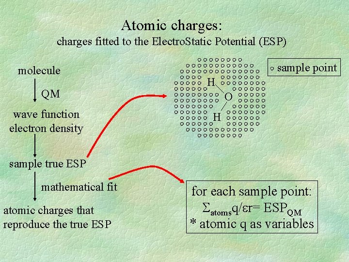 Atomic charges: charges fitted to the Electro. Static Potential (ESP) molecule QM wave function