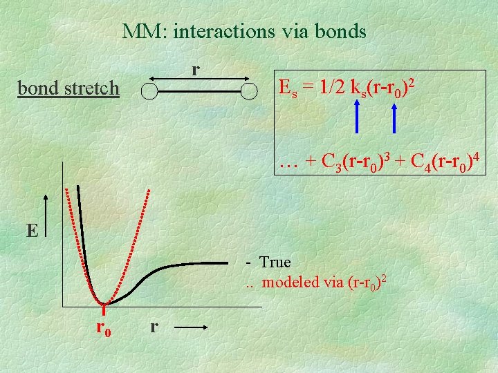 MM: interactions via bonds r bond stretch Es = 1/2 ks(r-r 0)2 … +