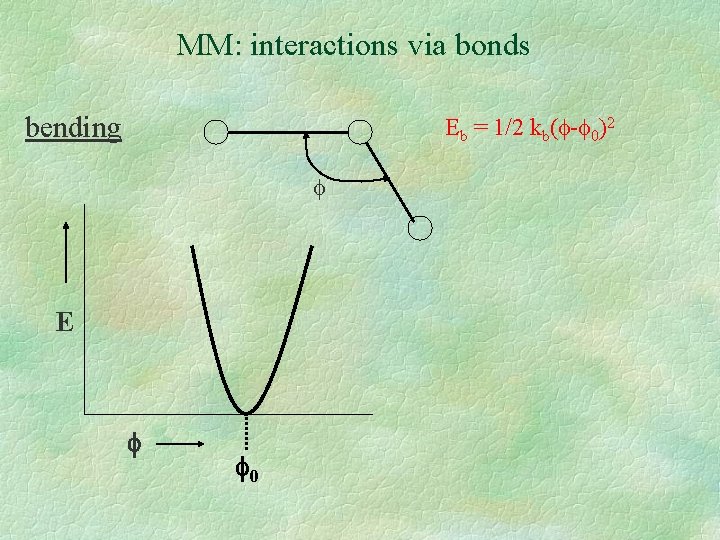 MM: interactions via bonds bending Eb = 1/2 kb( - 0)2 E 0 